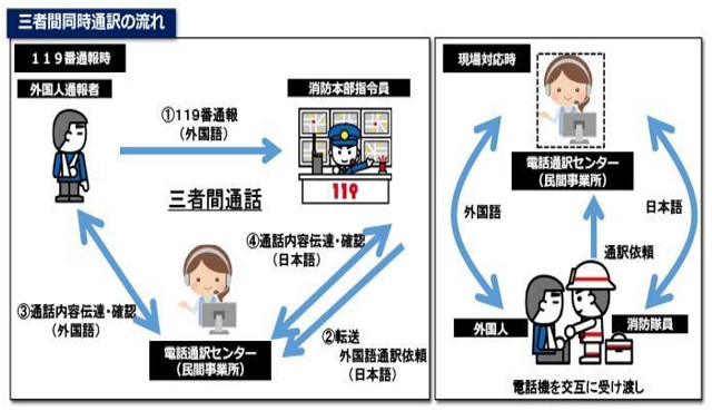 外国語通訳サービスのイメージ